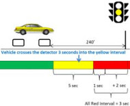 NCDOT Dare system