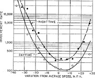 Solomon Curve